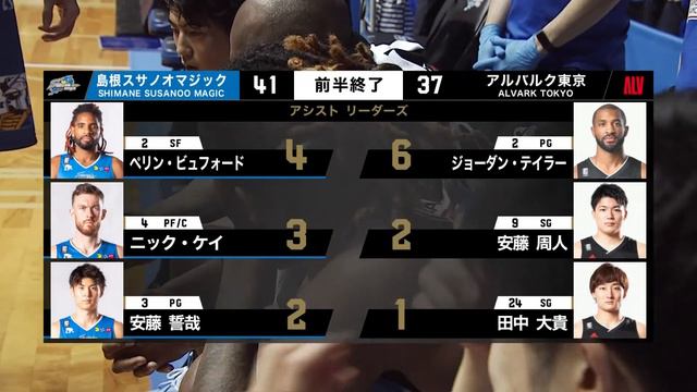 [LIVE] 季後賽八強 G3｜島根魔術 vs 東京電擊｜2022.05.16 18:05