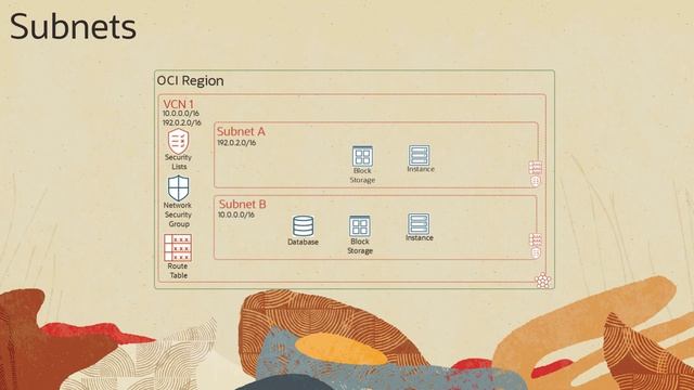 Oracle Cloud Infrastructure Networking: Overview