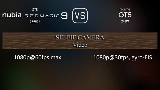 ZTE nubia Red Magic 9 Pro vs. Realme GT5 240W: A Comparison of Specifications