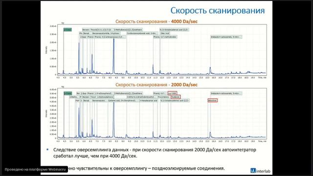 Способы повышения достоверности идентификации веществ при качественном анализе на квадрупольном ГХМС