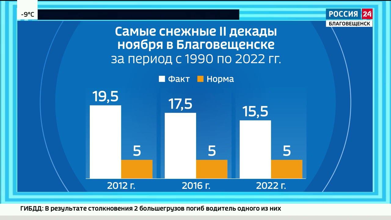 Детально о прошедшей непогоде