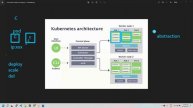 Kubernetes Architecture & Kuberenetes Components