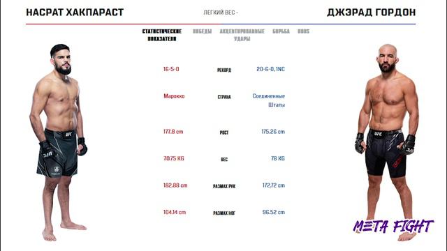 UFC on ABC 6: расписание поединков, во сколько начало / Шара Буллет, Павлович - Волков, Уиттакер- Ал