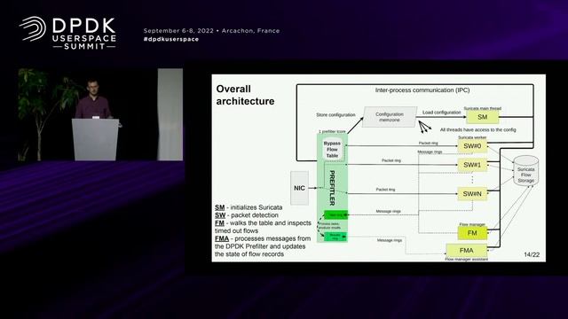 Accelerating Suricata with DPDK - Lukas Sismis, CESNET