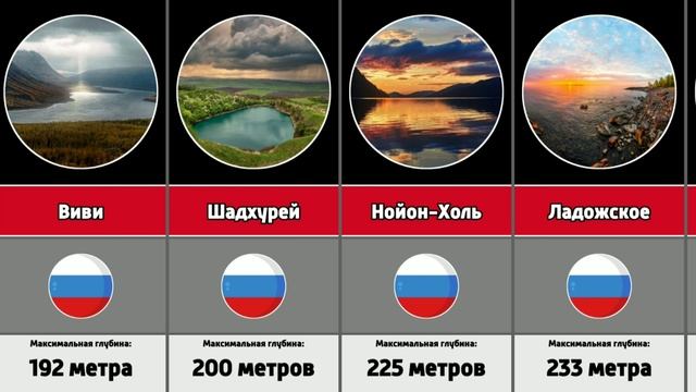 Самые глубокие озëра России
