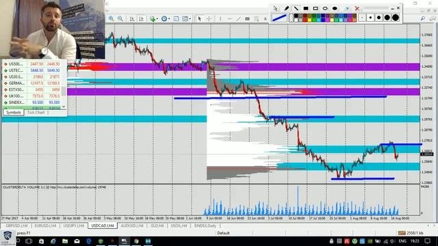 Торговая Стратегия  С чего начать трейдеру   новичку  Торговая система Forex