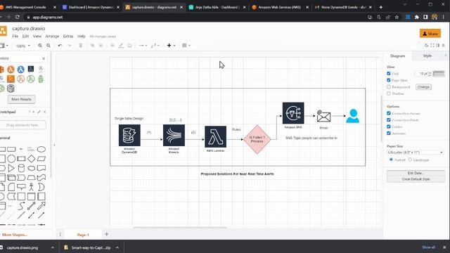Capture, Monitor, and Report Status for Python Jobs Using DynamoDB| Real Time Alerts for Failed Job