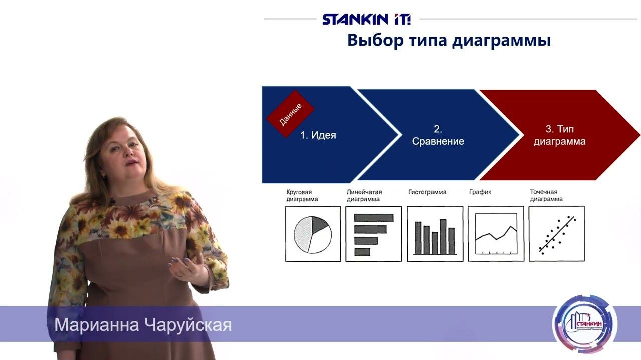 М1 Л5 Визуализация 2023