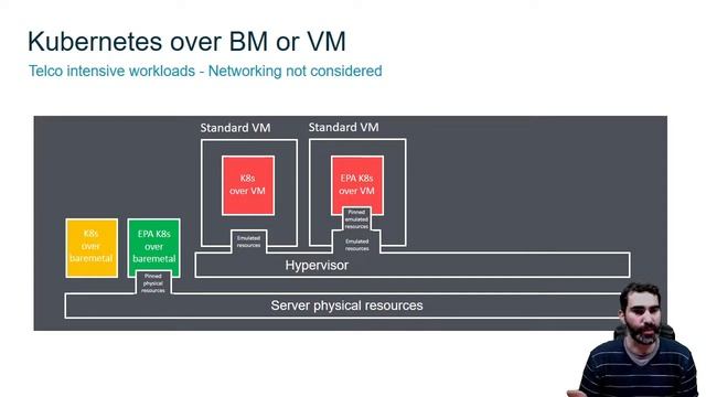 Installing Kubernetes over Baremetal or Virtual Machine (Part 1/2)