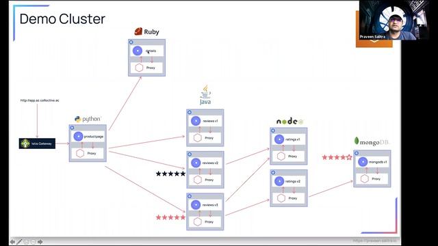 Role of service mesh in Kubernetes explained | Learn Istio and its features| Do you need Istio?
