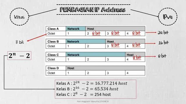 JKD - Pert 7 - Ip Address prt 1