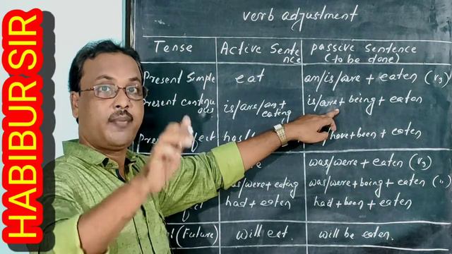 Active and passive voice | Basic English Grammar | For all classes | Odia medium |