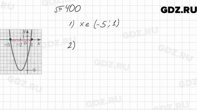 № 400 - Алгебра 9 класс Мерзляк