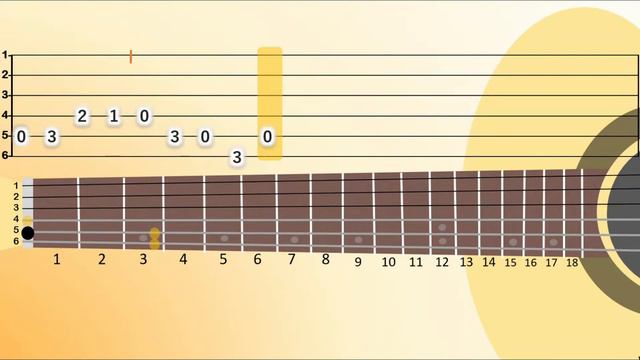 COMO TOCAR La Pantera Rosa en Guitarra Acústica | Tutorial y Tablatura | The Pink Panther Guitar Ta