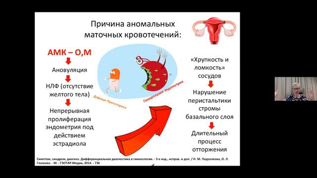 Вебинар 14.10 «Оптимизация тактики диагностики и лечения аномальных маточных кровотечений»