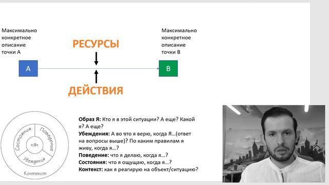 Ключ к решению любой проблемы. Стратегия перевода проблемы в задачу