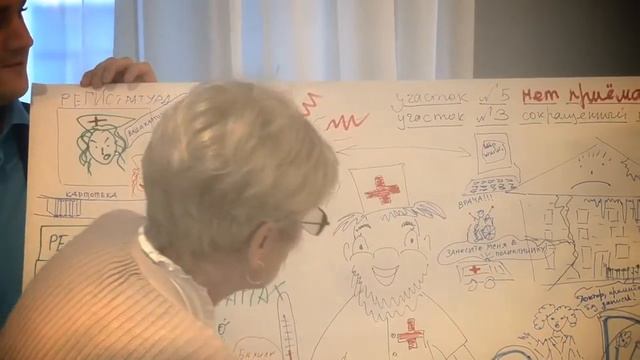 Рабочий процесс планирования модельной поликлиники в группе