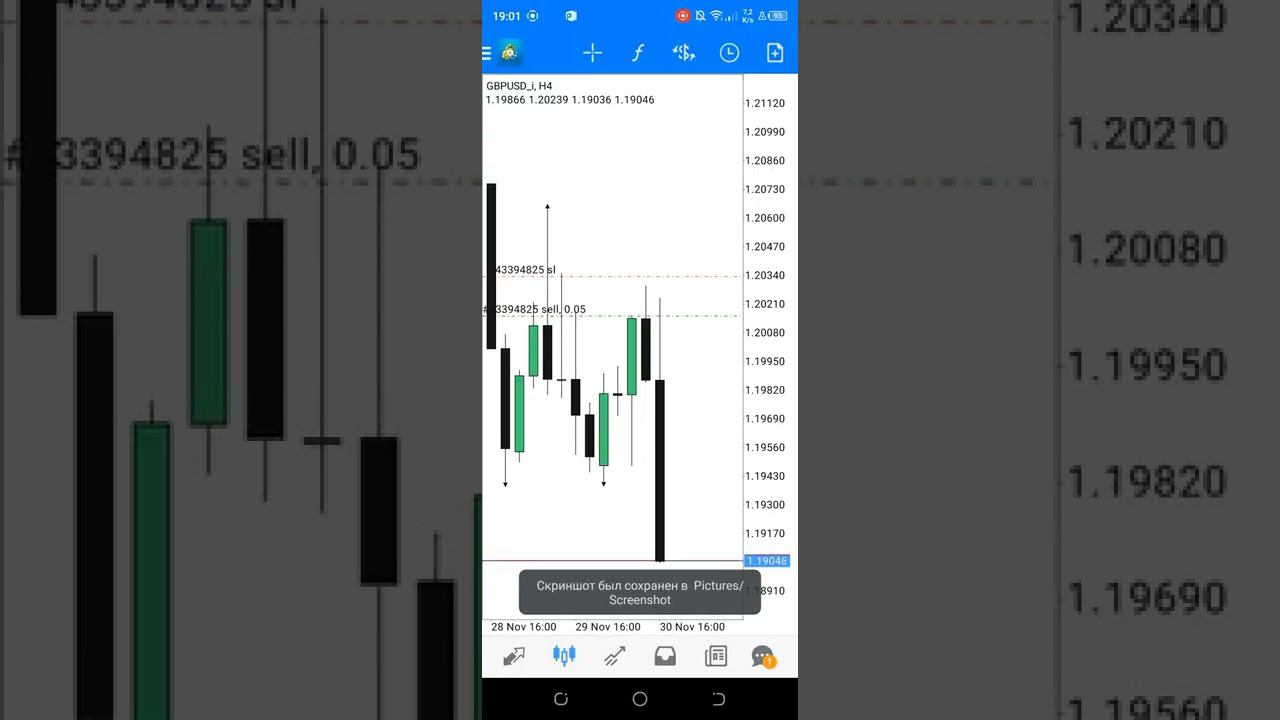 Трейдинг обучение Форекс Gold Trader