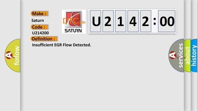 DTC Saturn U2142-00 Short Explanation