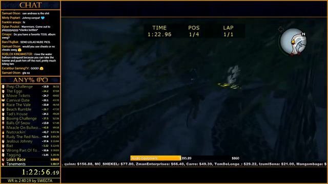 BULLY SPEEDRUN! - Former World Record Real Time: 2h 37m 39sIn-Game Time: 2h 40m 12s