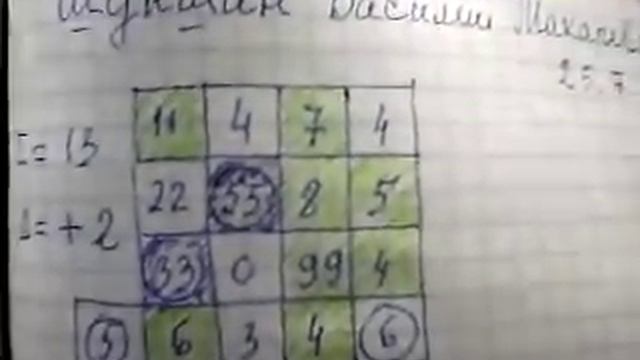 Чехов А. П. и Шукшин В. М. Краткость чья сестра?
