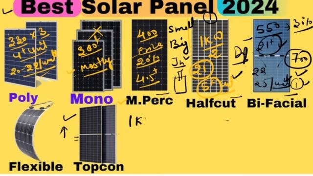 1KW सोलर सिस्टम की क़ीमत 2024 में 1 kw Solar system price in 2024