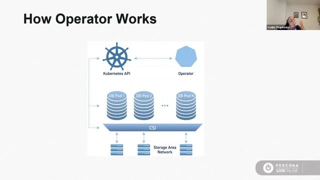 DIY DBaaS with Percona Kubernetes Operators - Vadim Tkachenko - Percona Live ONLINE