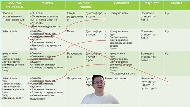 Домашнее задание №3 часть 1. Таблица наблюдения