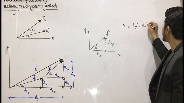 Addition of vectors by rectangular components method || vector addition || class11 physics