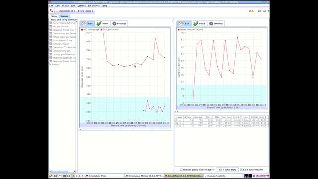 Web performance and load (stress) testing process with SmartMeter.io
