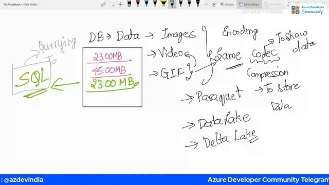 Data Bricks (Part-2)