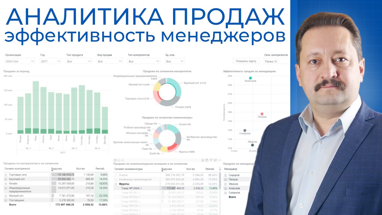Аналитика продаж конкретных менеджеров | Business Scanner