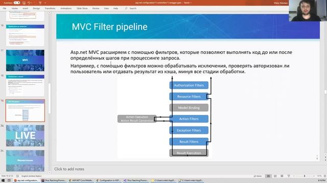 3  Конфигурирование приложения, разработка контроллеров и подключение Swagg