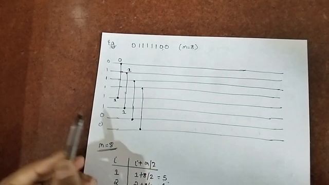 Bitonic Sorting Network: A Detailed Explanation