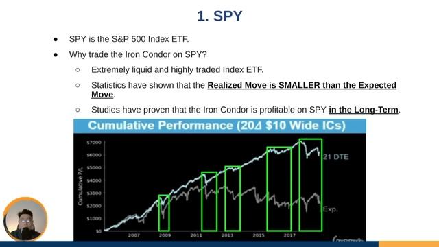 The 4 BEST ETFs For Trading Iron Condors (For Beginners)