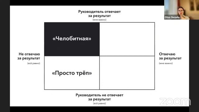 Как строить общение с руководителем? // Демо-занятие курса «Коммуникации для IT специалистов»
