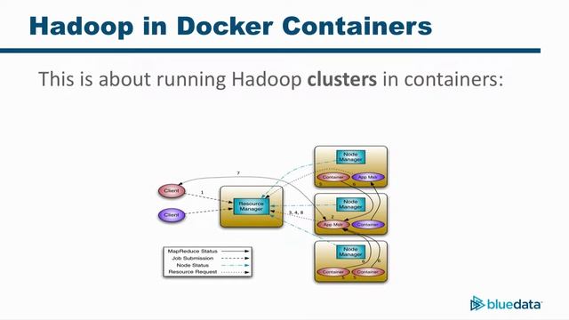 What's the Hadoop-la about Kubernetes?