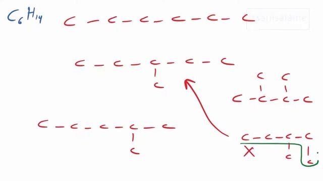 Isomers Of C6H14