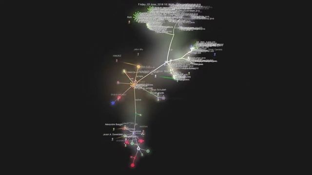 Gource visualisation: topjohnwu/Magisk on 2020-07-09