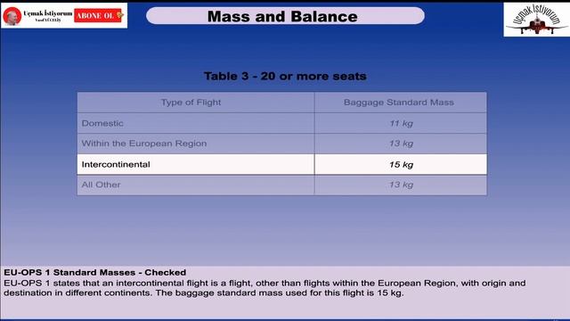 (ATPL) Mass and Balance-25: Regulations, Responsibilities, Standart Passenger and Baggage Masses