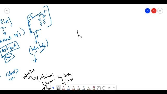 Helm in Telugu -- Kubernetes Package Manager.