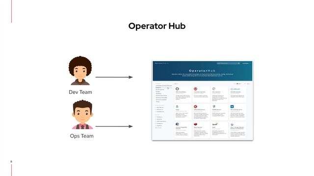 Kubernetes Operator بالعربي