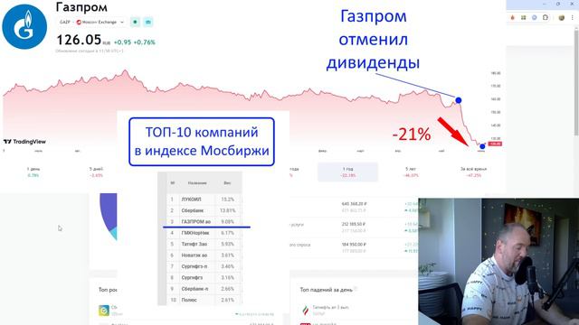 Сколько времени нужно рынку для восстановления после коррекций и какие акции вырастут больше всего?