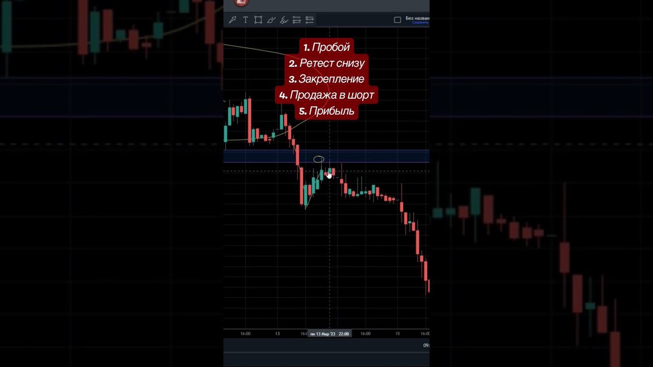 #trading #tradingview #трейдинг #биржа разбор сделок смотри в канале! Подпишись