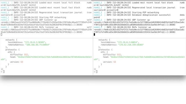 Purelab — Private Ethereum Blockchain