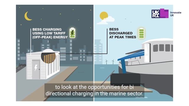 Aqua superPower: Clean Maritime Demonstrator Round 2 Competition Winner