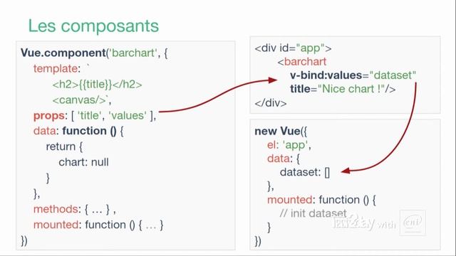 Vue.js, même un dev Java peut en faire ! - Bruno Bonnin - WEB2DAY 2017