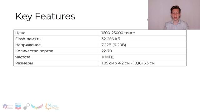 Урок 1. Знакомство с Arduino. BeyondRobotics
