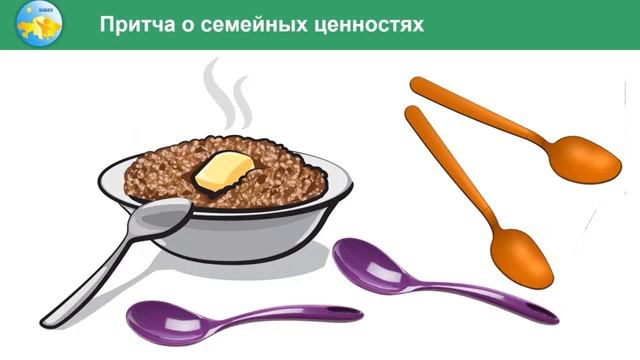 3 класс Самопознания 10 урок Культура общения в семье