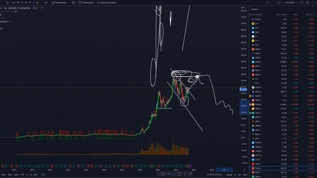 Фрс процентная ставка разбор